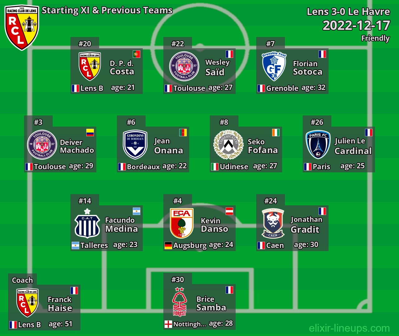 Lens Starting XI & Previous Teams 2022-12-17