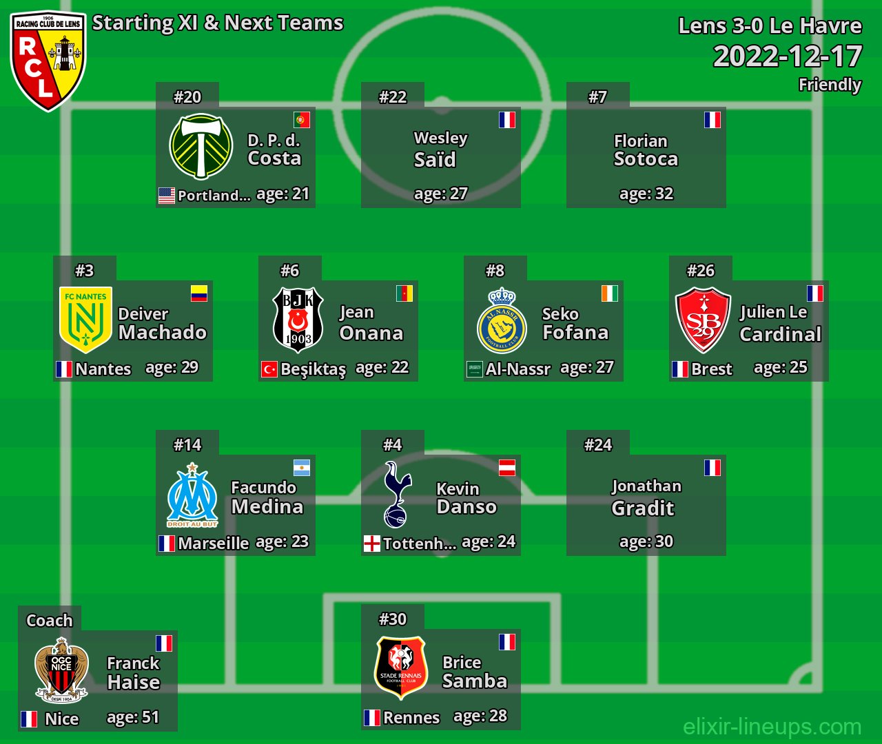 Lens Starting XI & Next Teams 2022-12-17
