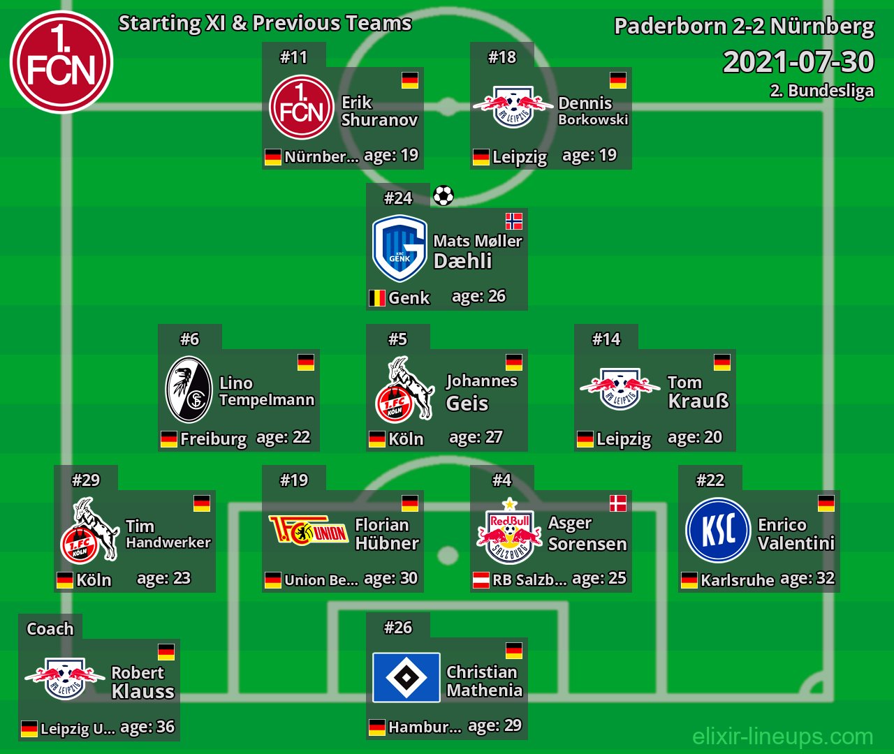 Nürnberg Starting XI & Previous Teams 2021-07-30