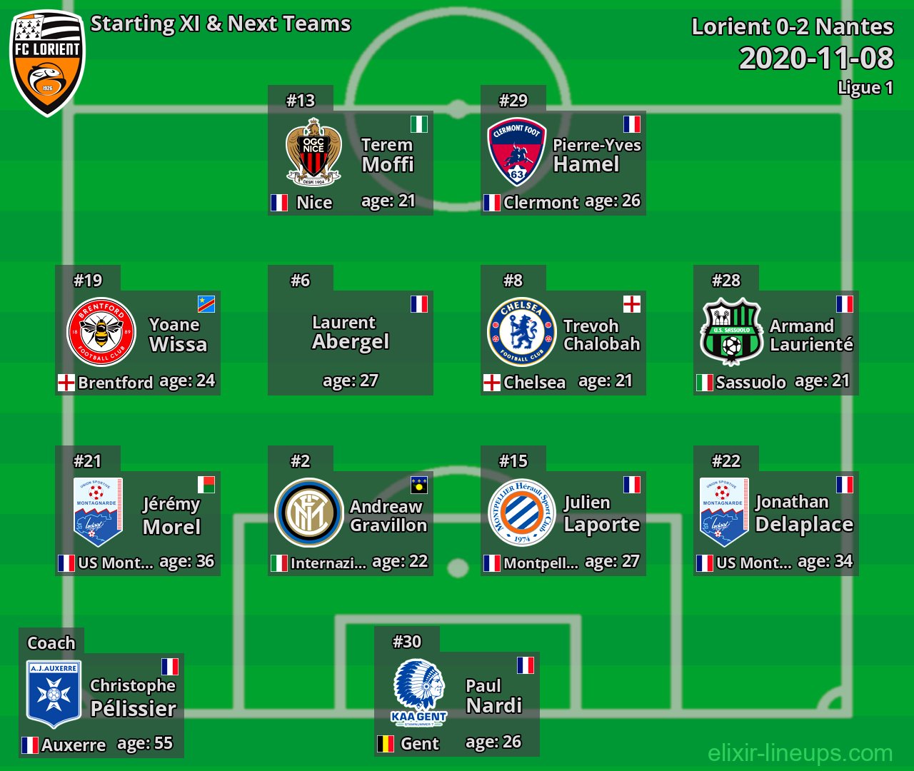 Lorient Starting XI & Next Teams 2020-11-08