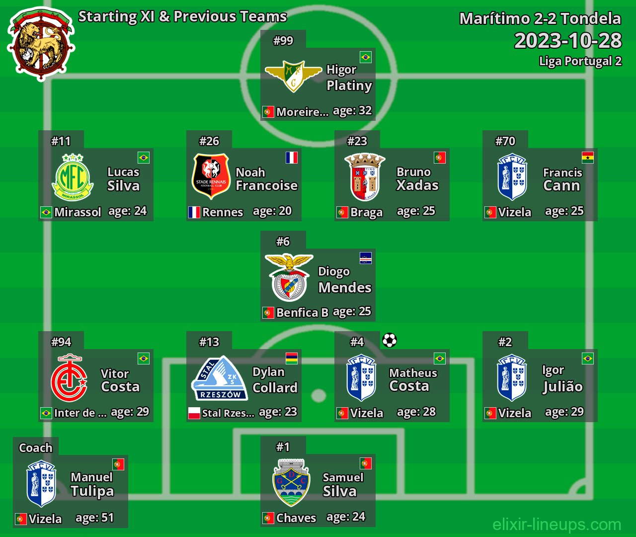 Marítimo Starting XI & Previous Teams 2023-10-28