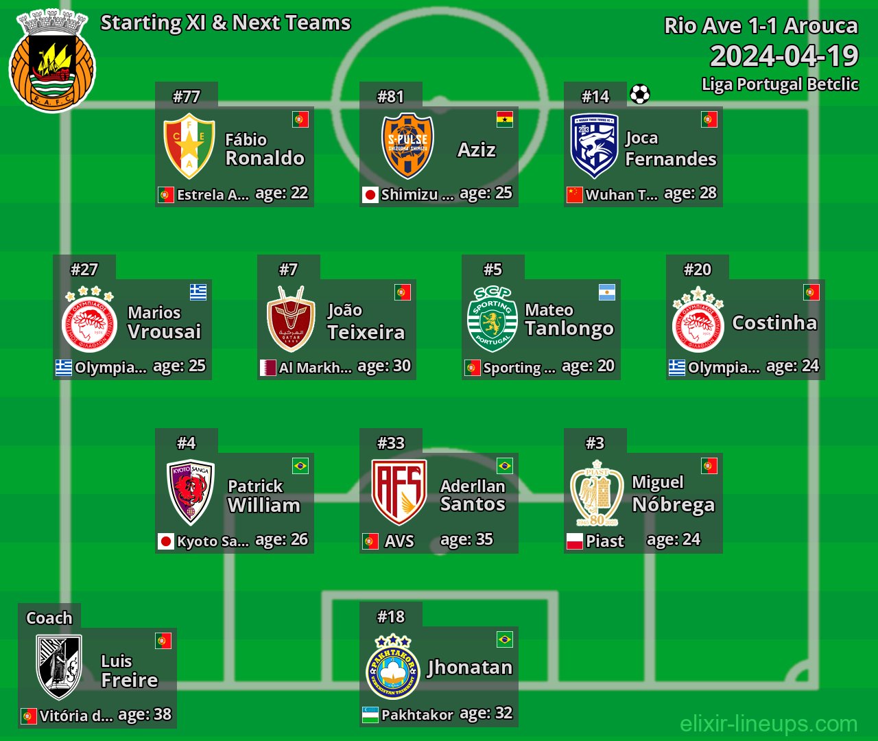Rio Ave Starting XI & Next Teams 2024-04-19