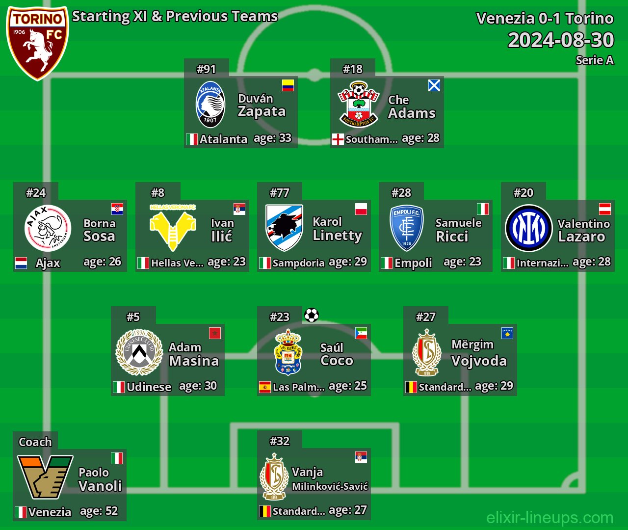 Torino Starting XI & Previous Teams 2024-08-30