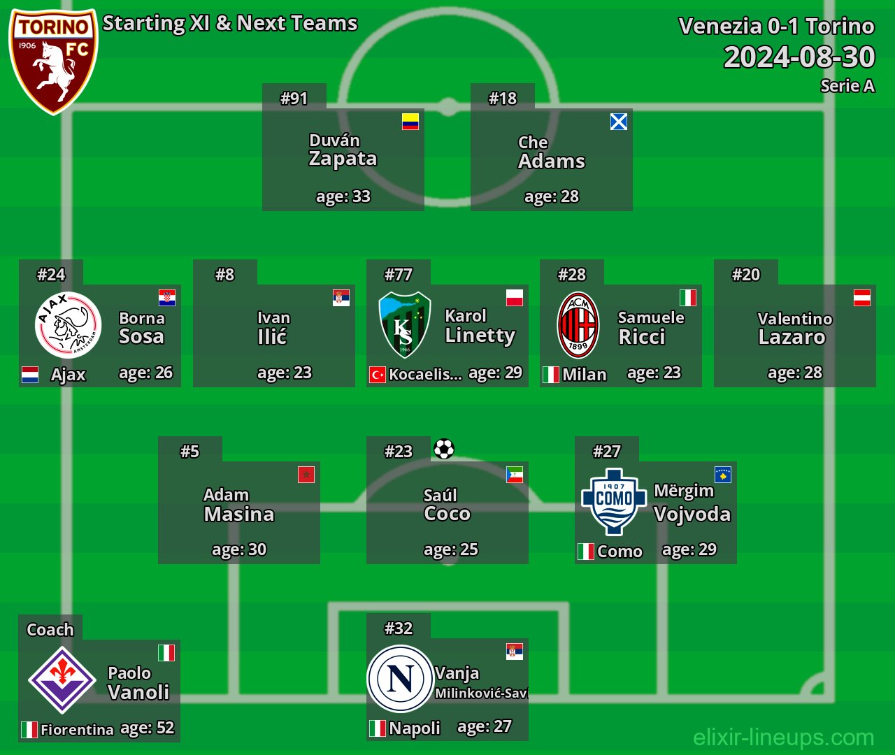 Torino Starting XI & Next Teams 2024-08-30