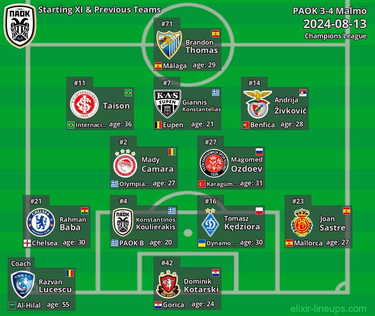 PAOK Starting XI & Previous Teams 2024-08-13