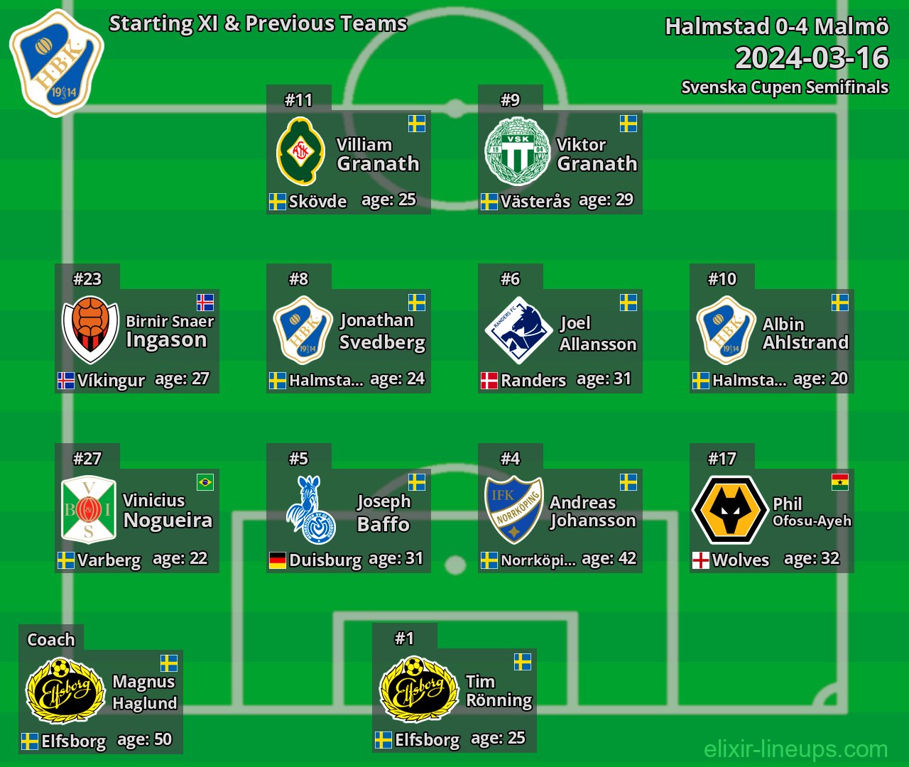 Halmstad Starting XI & Previous Teams 2024-03-16