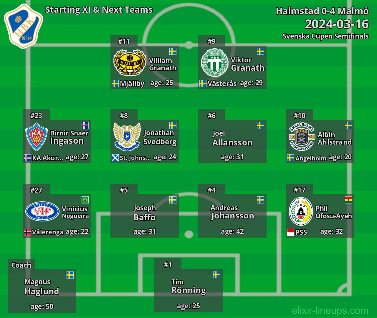 Halmstad Starting XI & Next Teams 2024-03-16