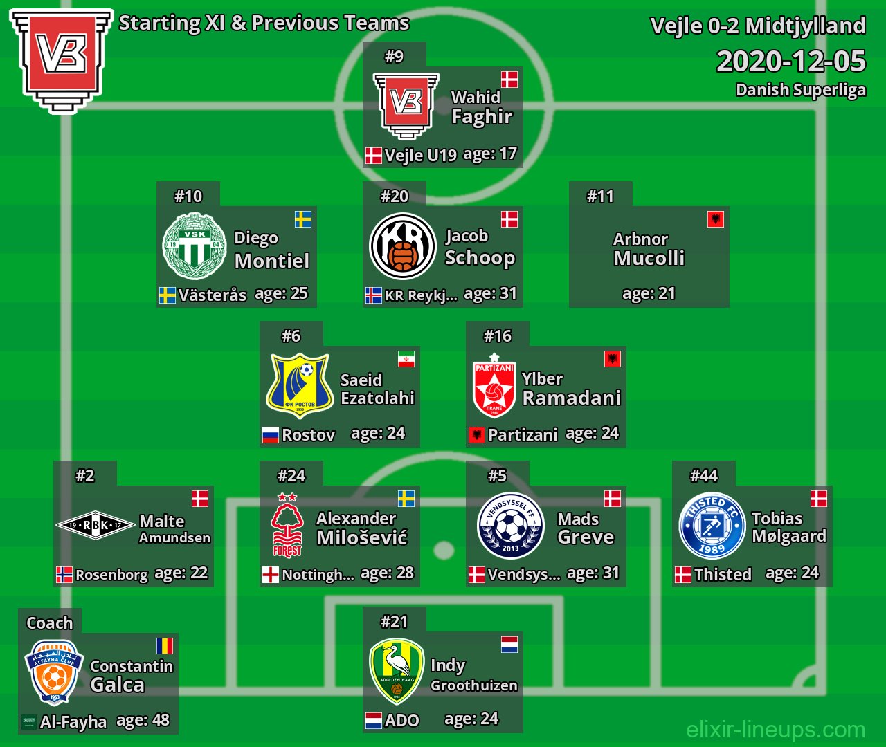 Vejle Starting XI & Previous Teams 2020-12-05