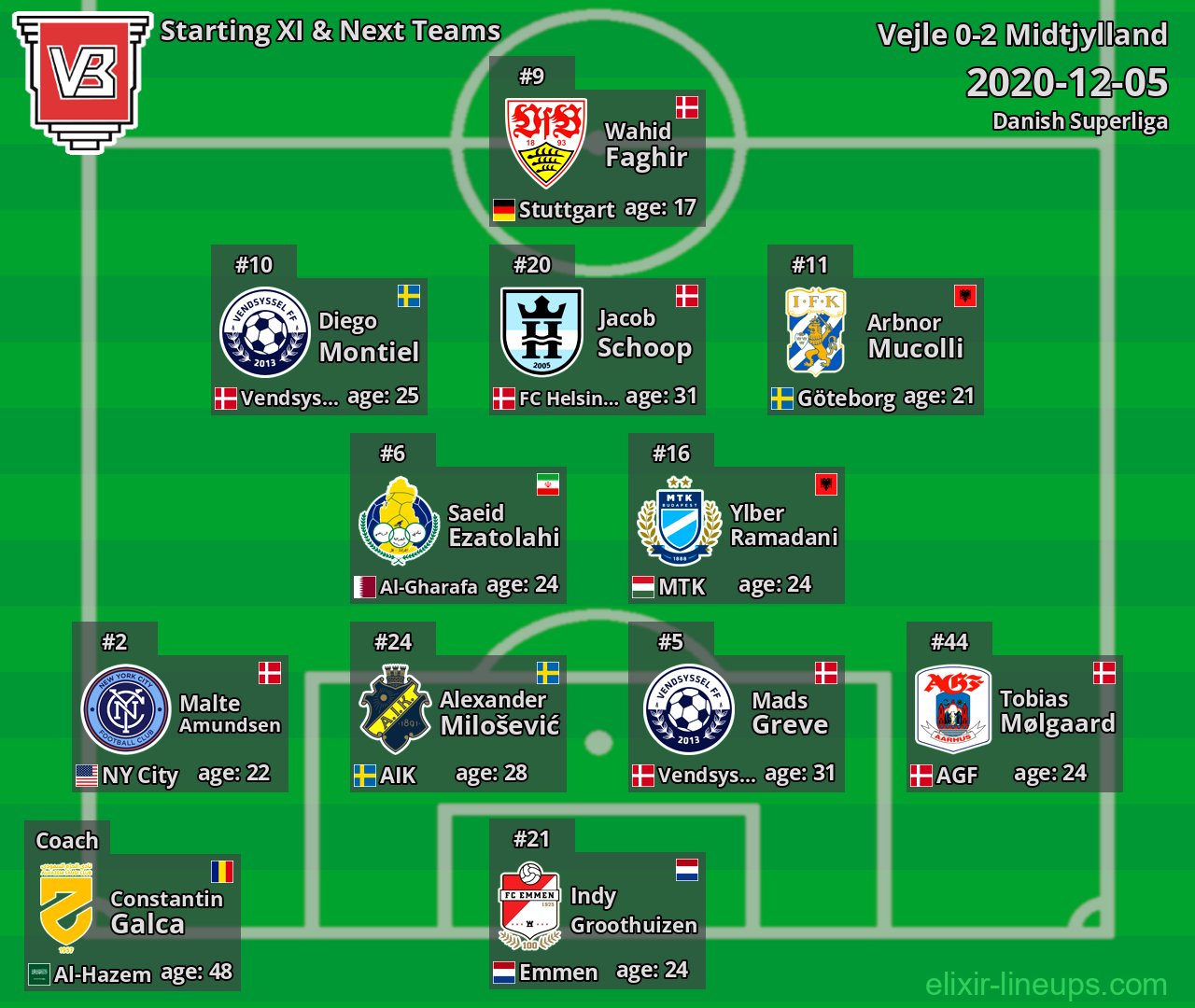 Vejle Starting XI & Next Teams 2020-12-05