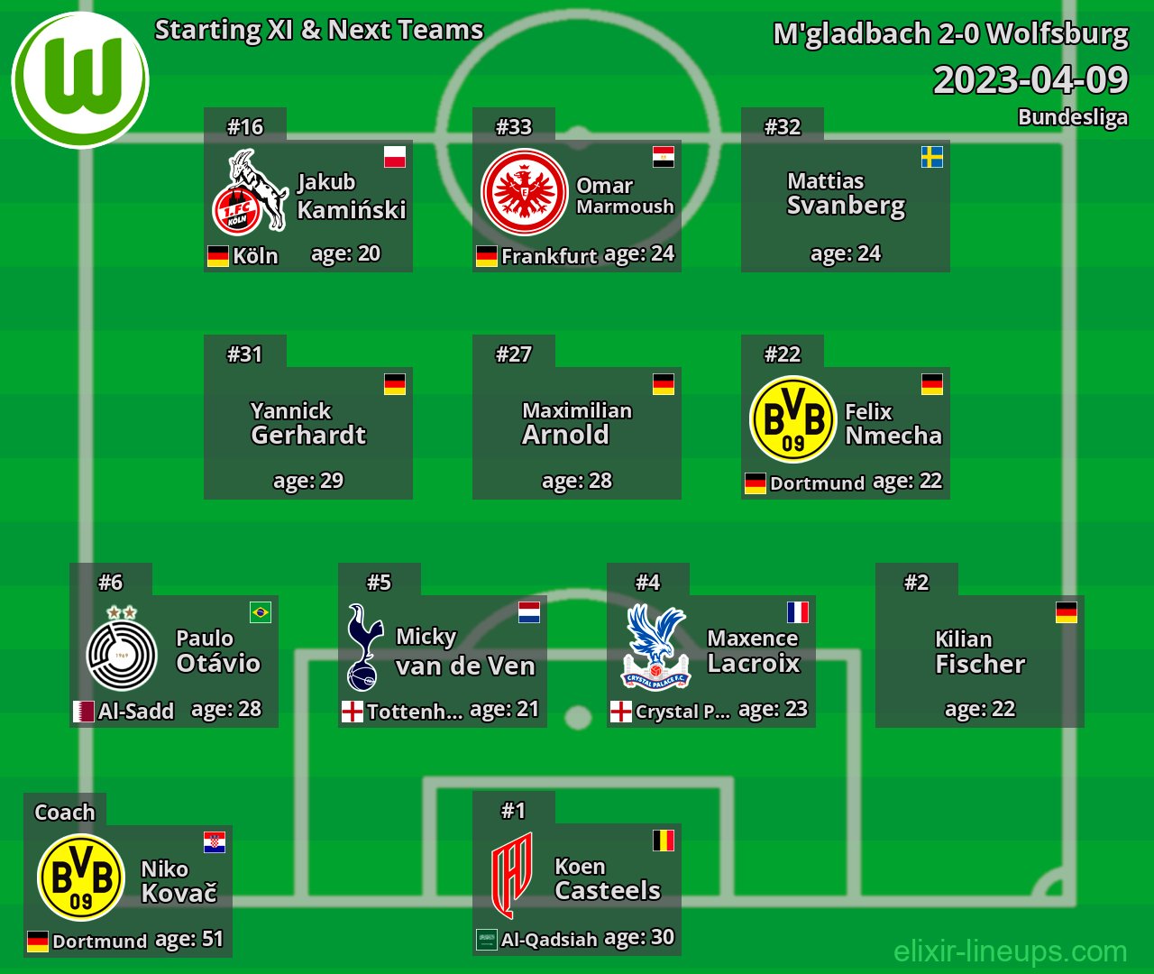 Wolfsburg Starting XI & Next Teams 2023-04-09