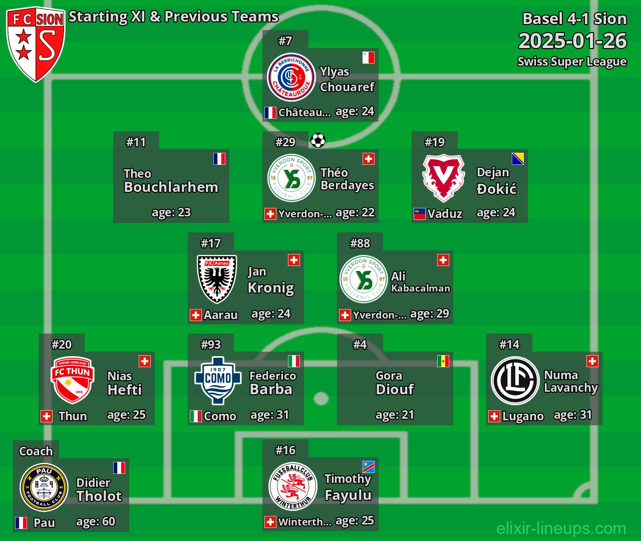 Sion Starting XI & Previous Teams 2025-01-26