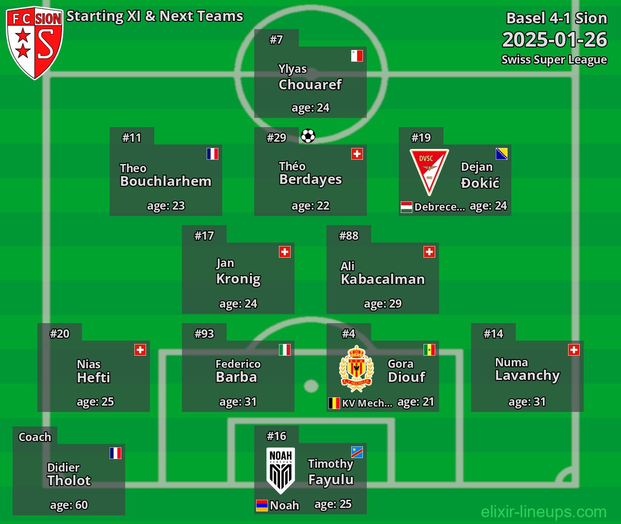 Sion Starting XI & Next Teams 2025-01-26