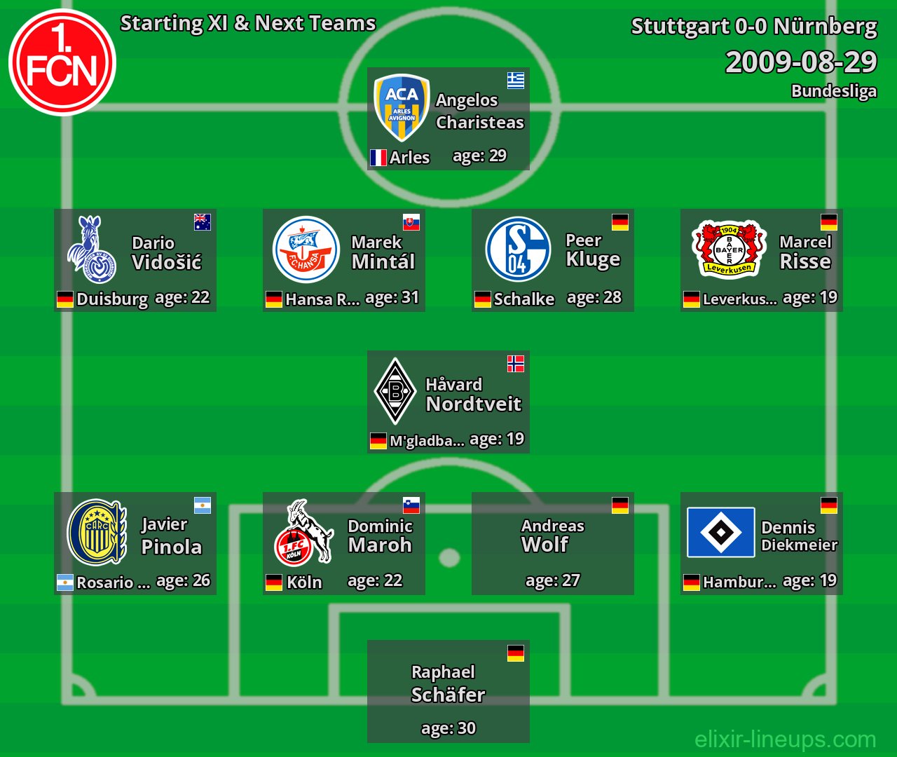 Nürnberg Starting XI & Next Teams 2009-08-29