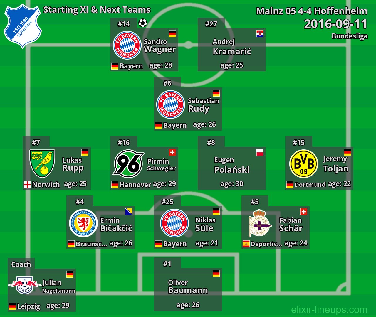 Hoffenheim Starting XI & Next Teams 2016-09-11