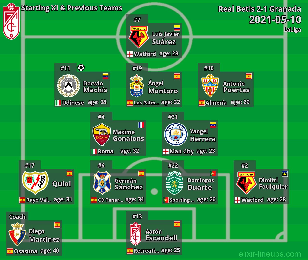 Granada Starting XI & Previous Teams 2021-05-10