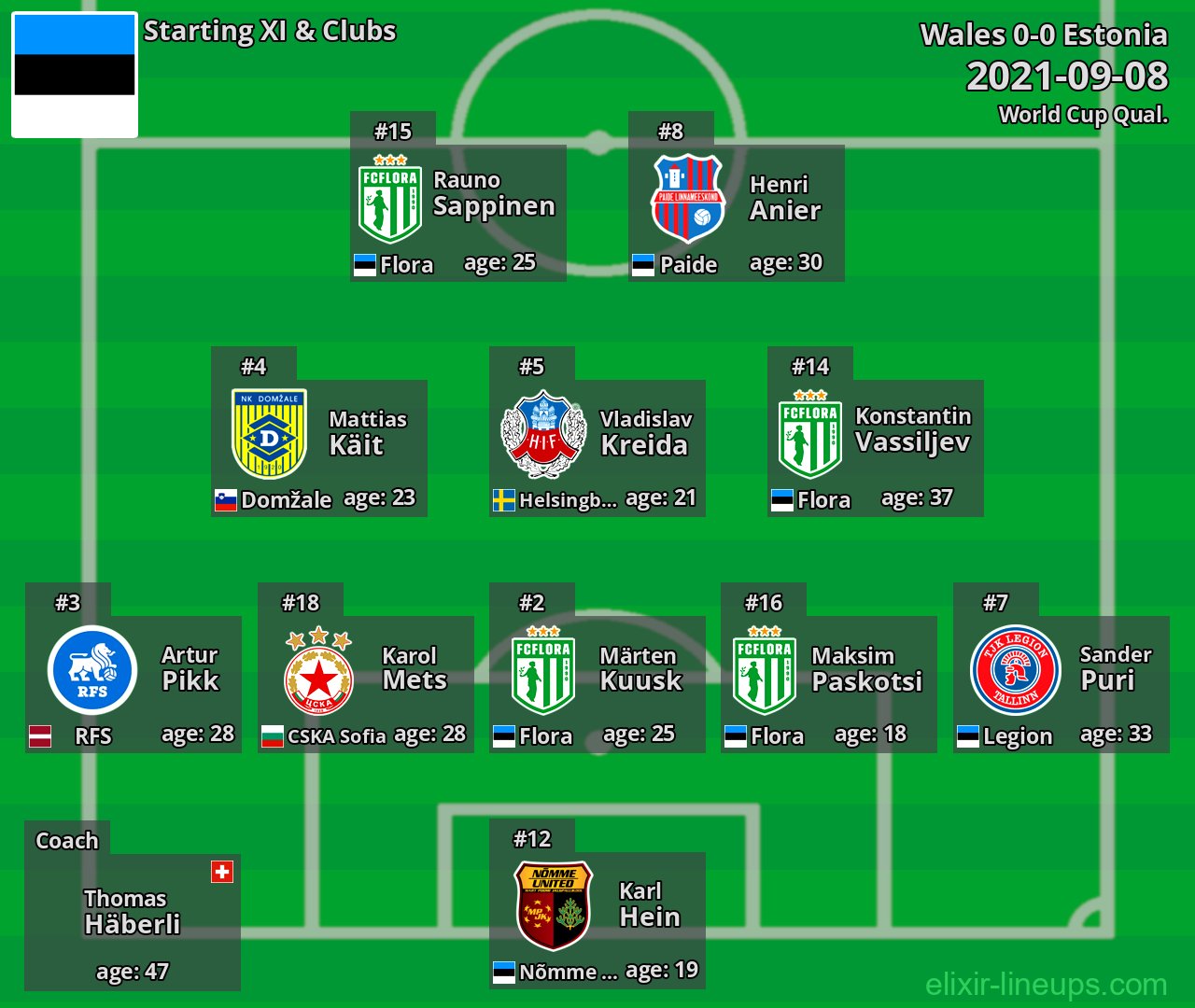 Estonia Starting XI 2021-09-08
