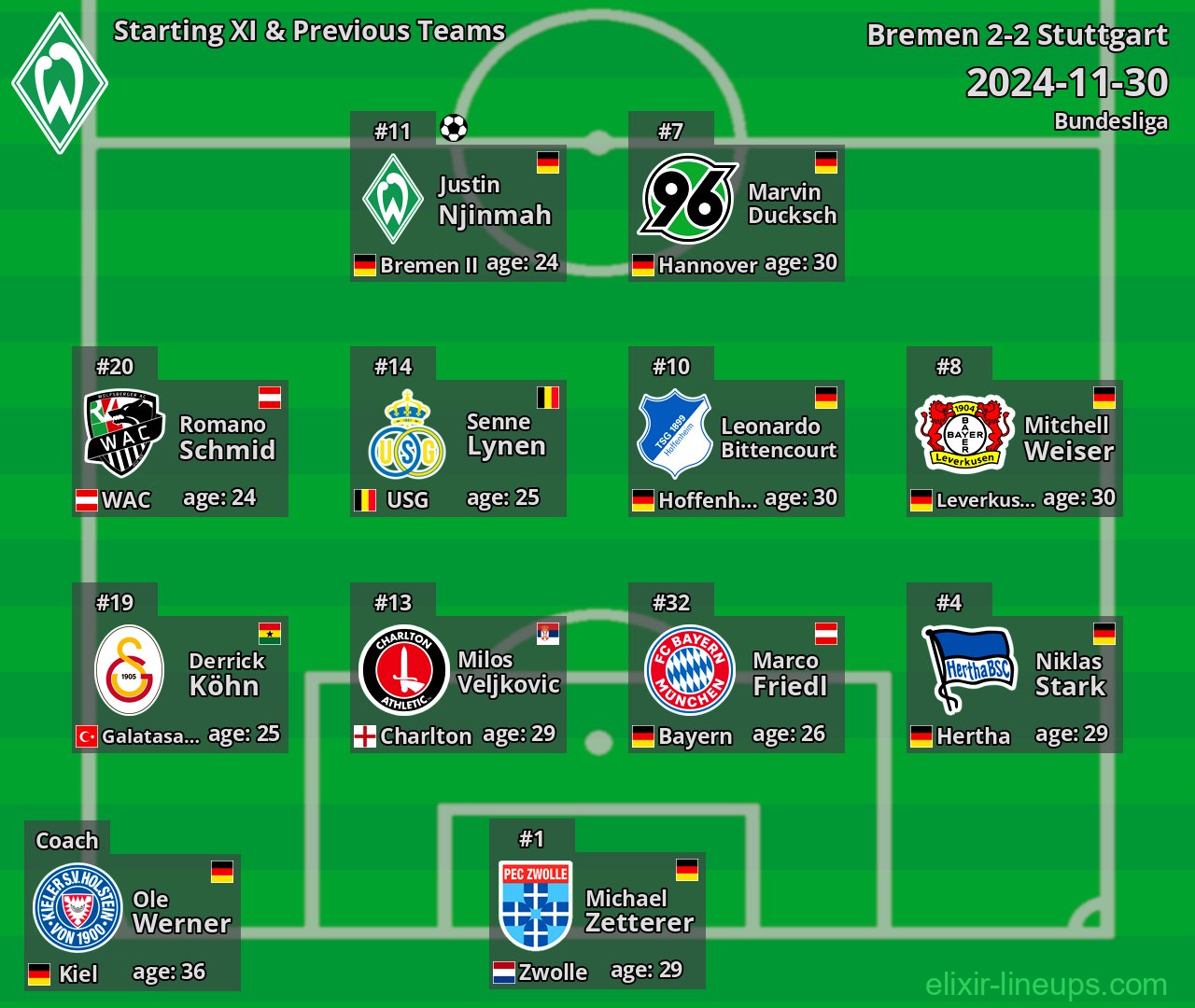 Bremen Starting XI & Previous Teams 2024-11-30