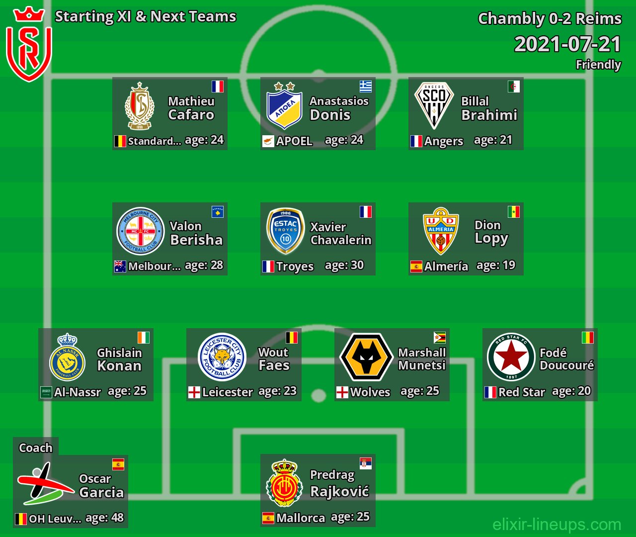 Reims Starting XI & Next Teams 2021-07-21