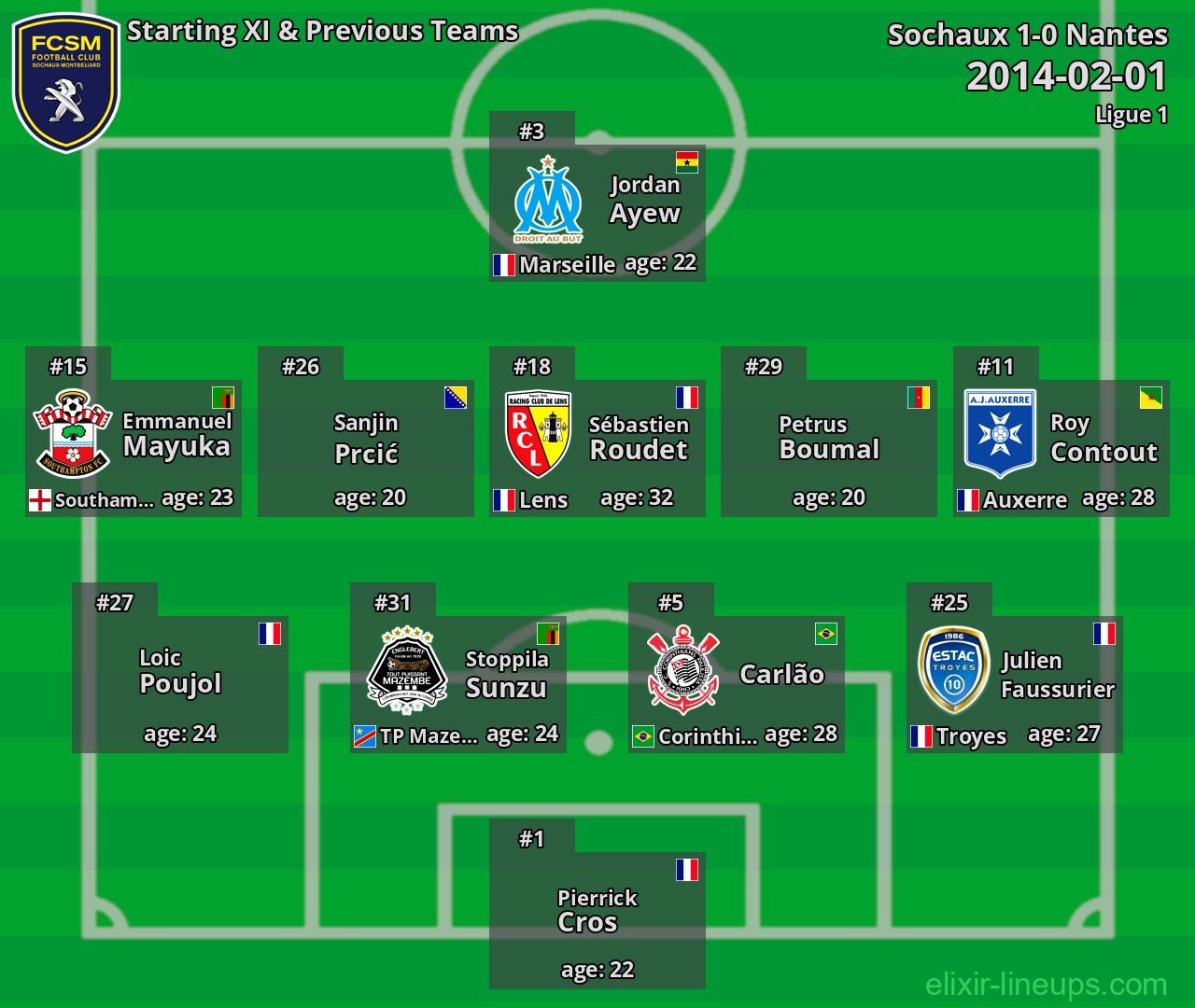Sochaux Starting XI & Previous Teams 2014-02-01