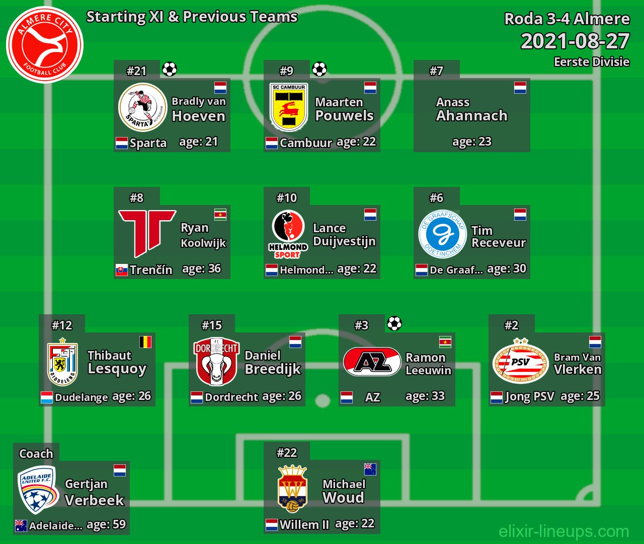 Almere City Starting XI & Previous Teams 2021-08-27