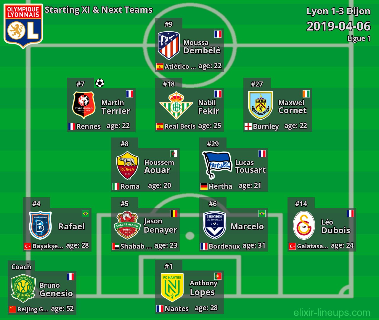 Lyon Starting XI & Next Teams 2019-04-06