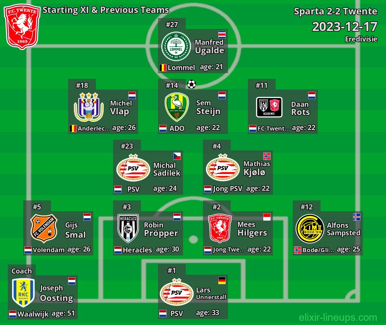 Twente Starting XI & Previous Teams 2023-12-17