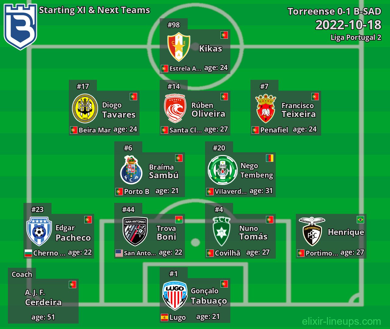 B-SAD Starting XI & Next Teams 2022-10-18