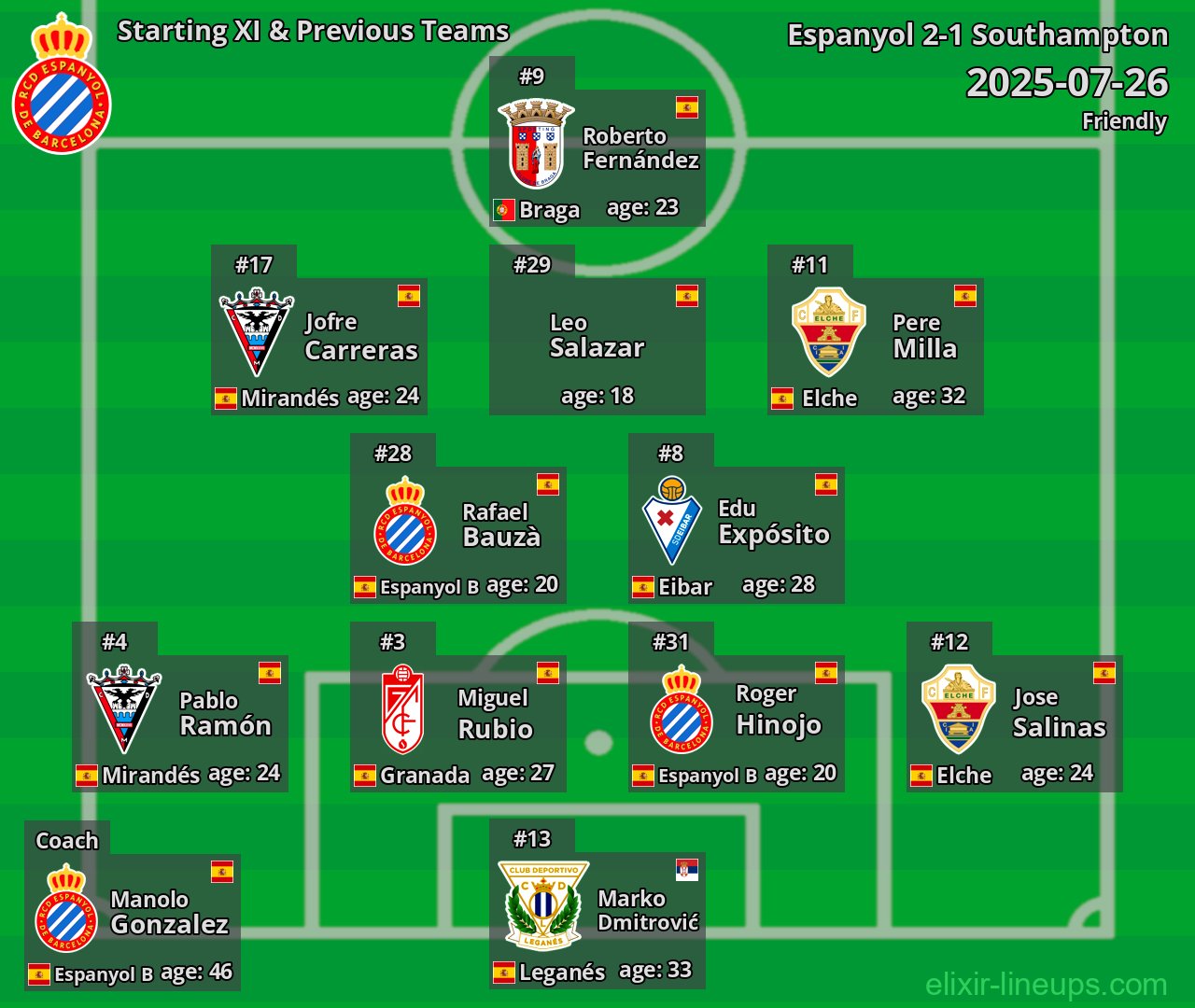 Espanyol Starting XI & Previous Teams 2025-07-26