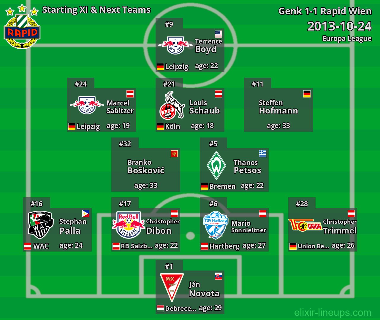 Rapid Wien Starting XI & Next Teams 2013-10-24