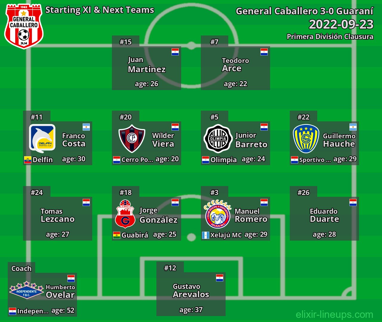 General Caballero Starting XI & Next Teams 2022-09-23