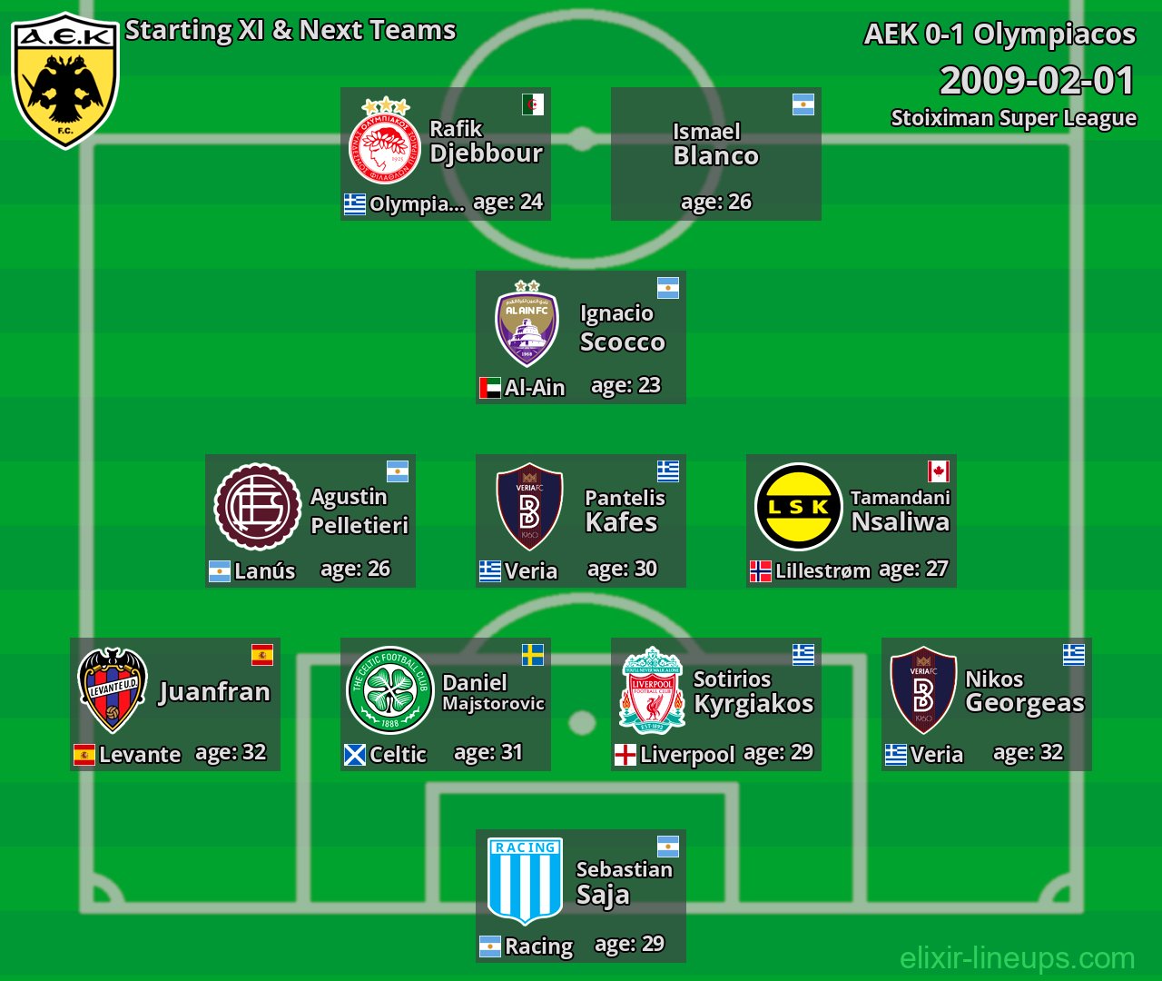 AEK Starting XI & Next Teams 2009-02-01