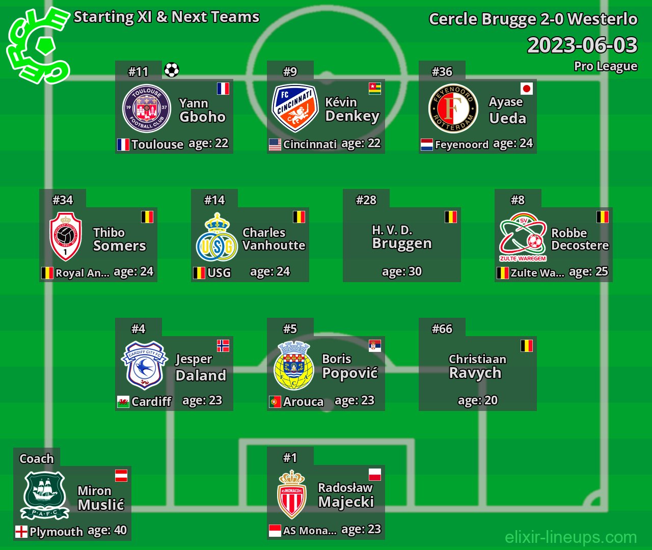 Cercle Brugge Starting XI & Next Teams 2023-06-03