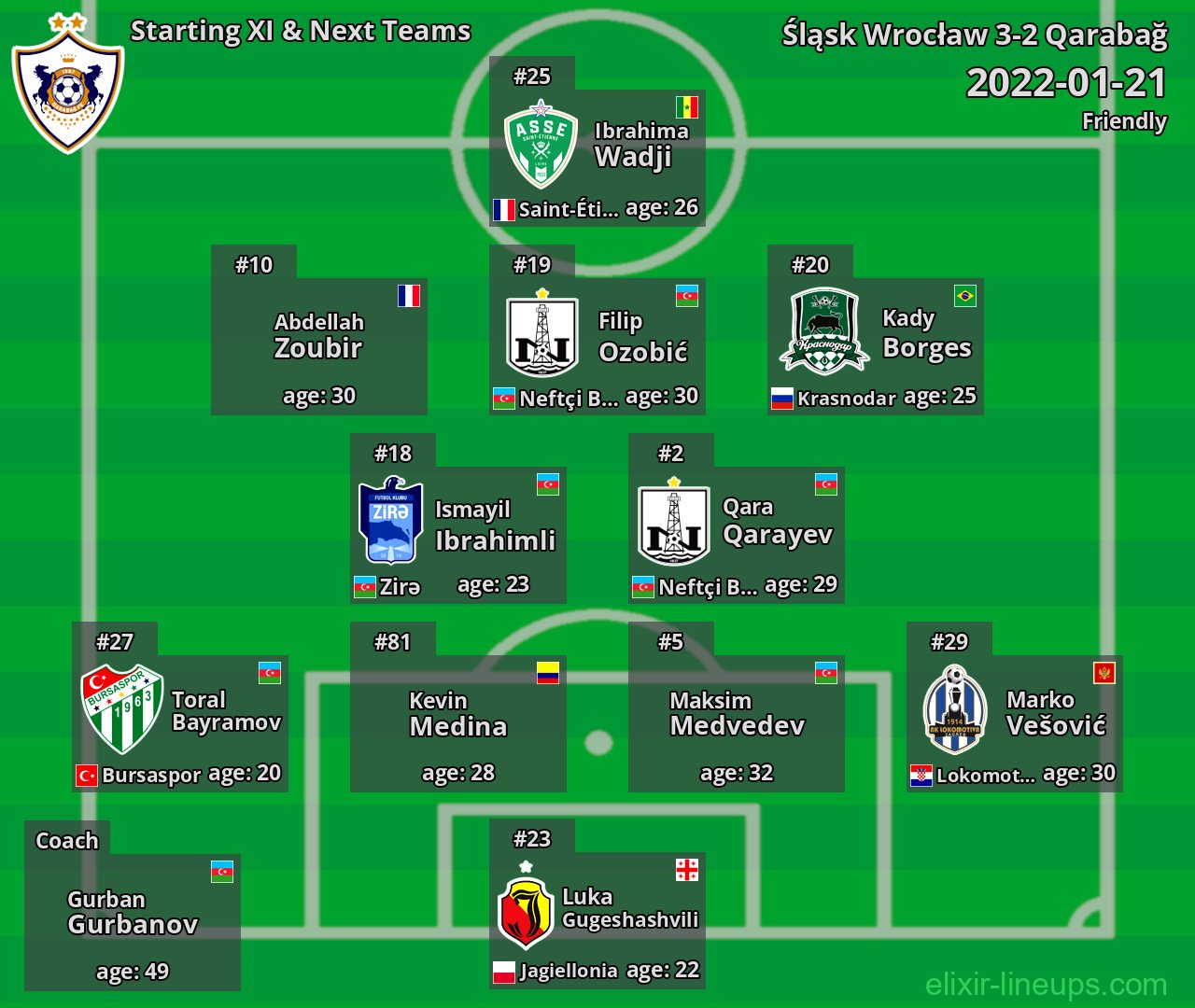 Qarabağ Starting XI & Next Teams 2022-01-21