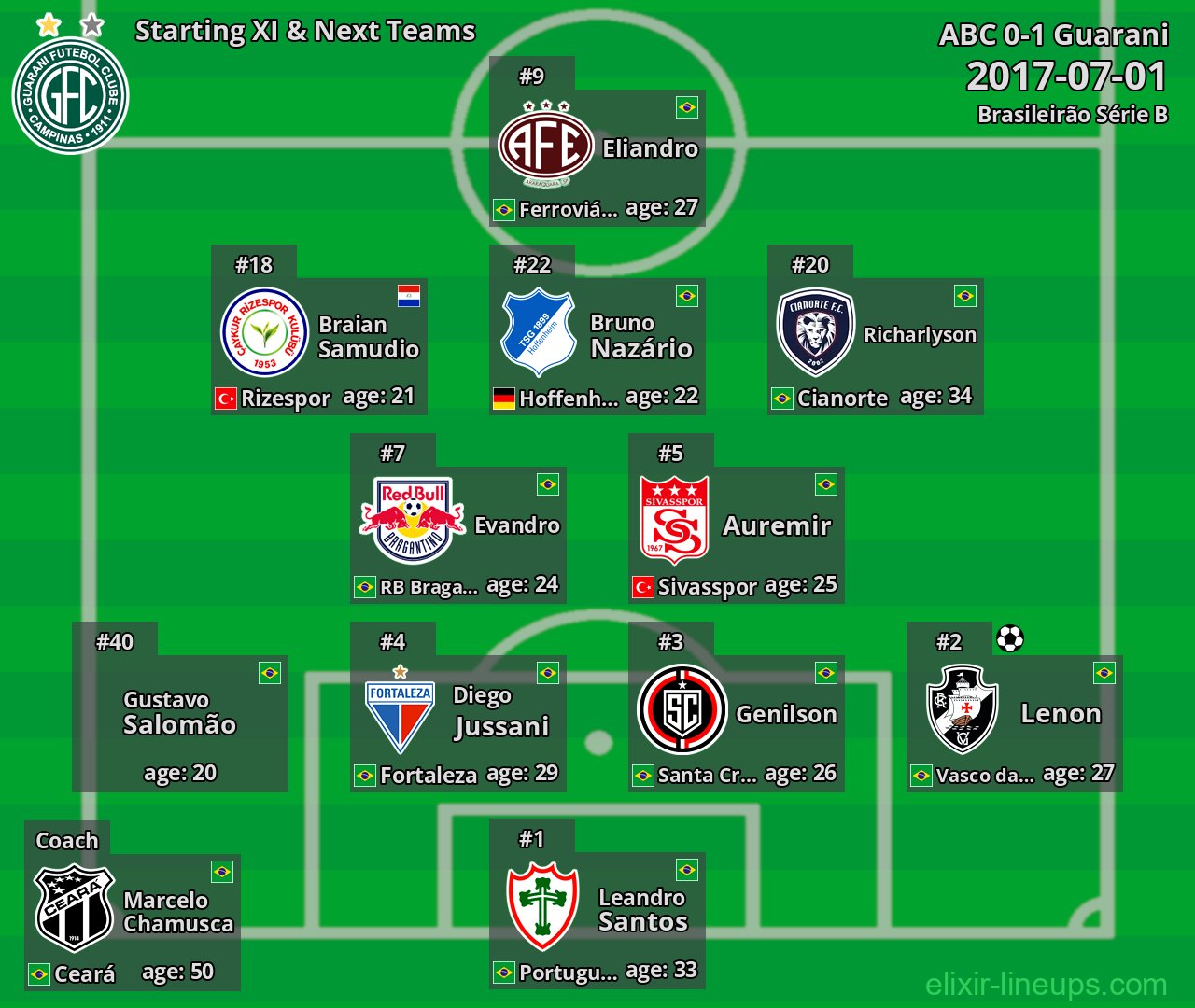 Guarani Starting XI & Next Teams 2017-07-01