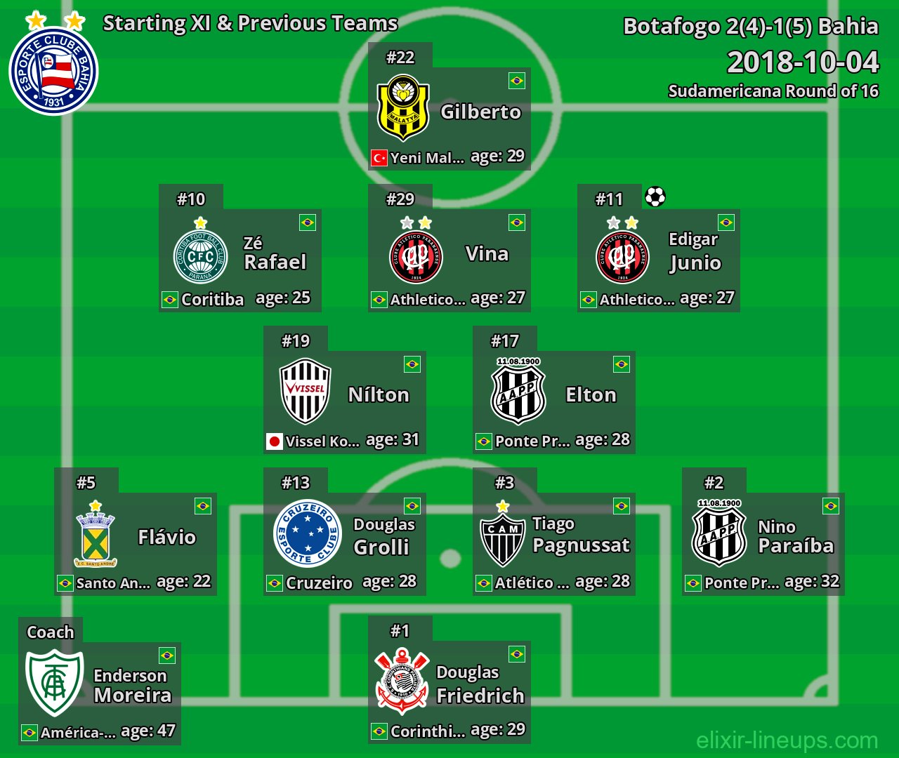 Bahia Starting XI & Previous Teams 2018-10-04