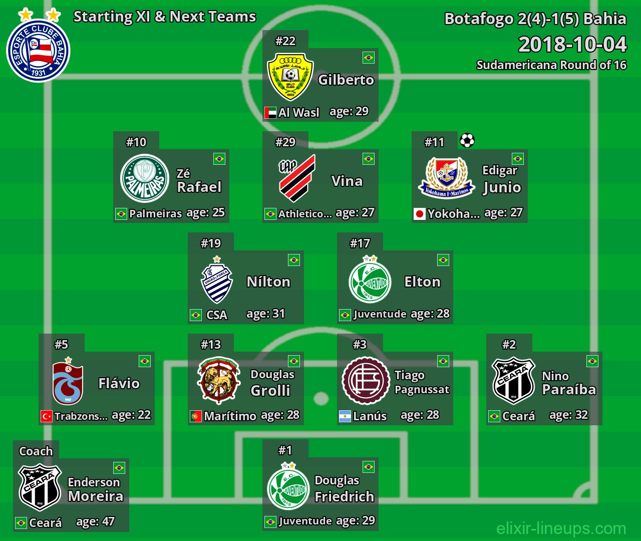 Bahia Starting XI & Next Teams 2018-10-04