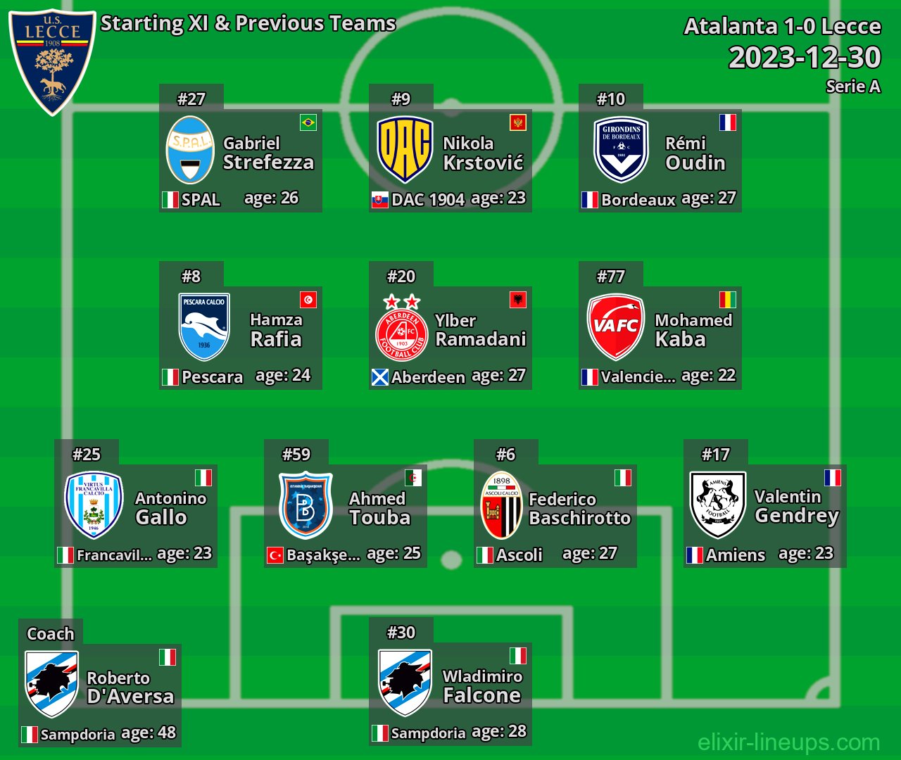 Lecce Starting XI & Previous Teams 2023-12-30