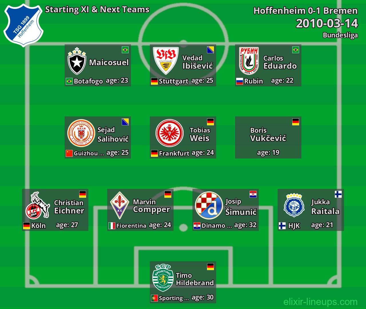 Hoffenheim Starting XI & Next Teams 2010-03-14