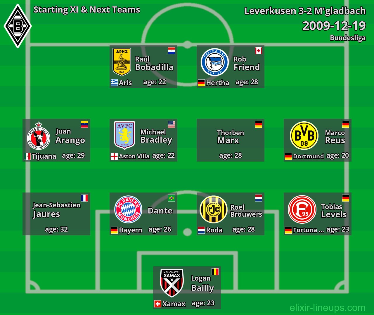 M'gladbach Starting XI & Next Teams 2009-12-19