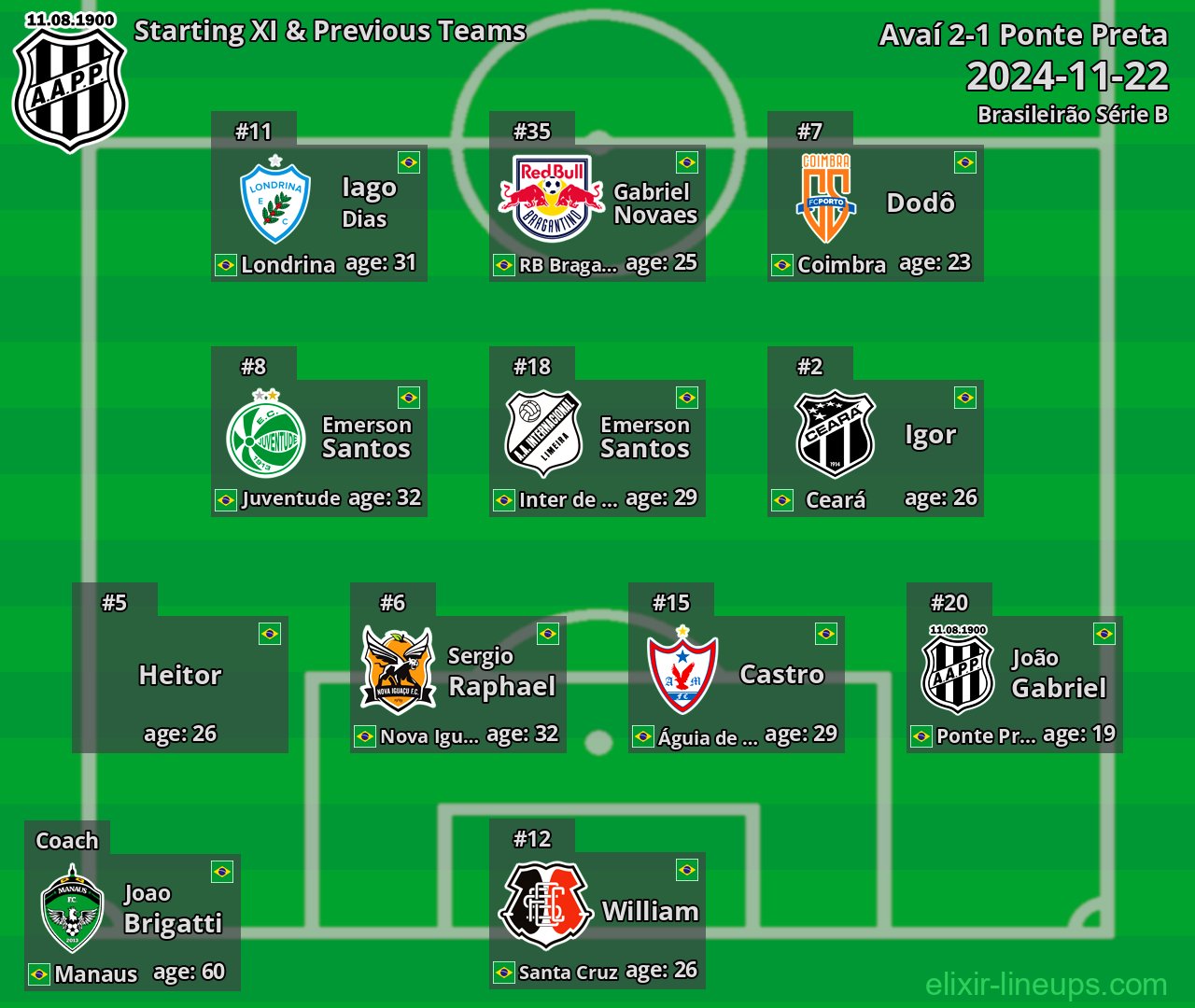 Ponte Preta Starting XI & Previous Teams 2024-11-22
