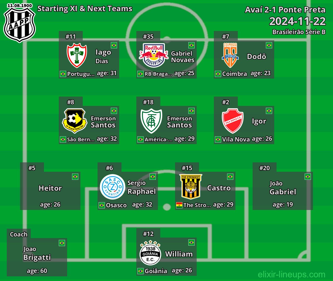 Ponte Preta Starting XI & Next Teams 2024-11-22