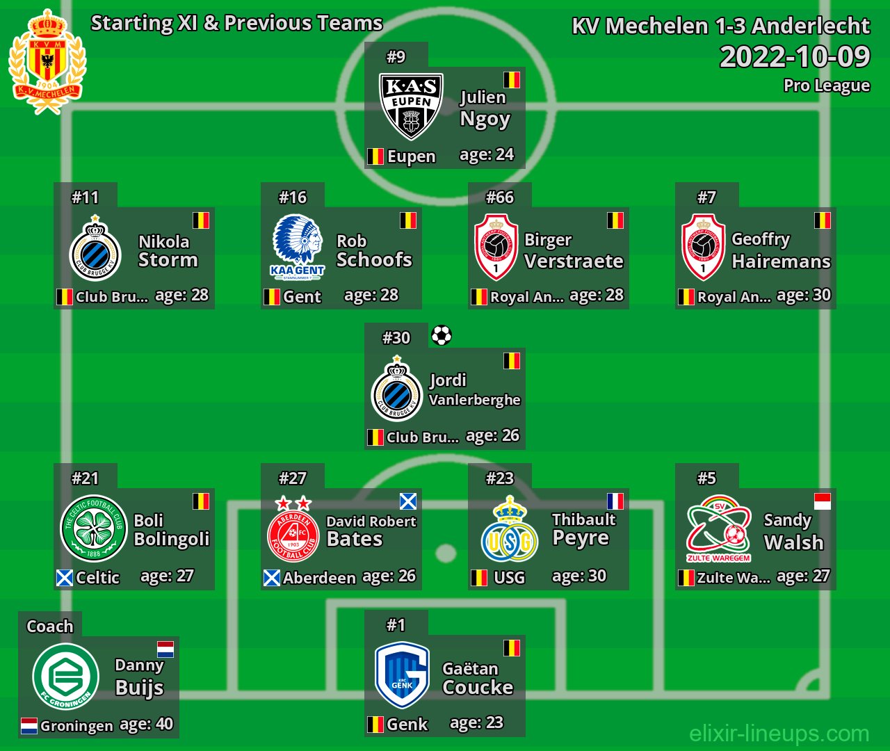 KV Mechelen Starting XI & Previous Teams 2022-10-09