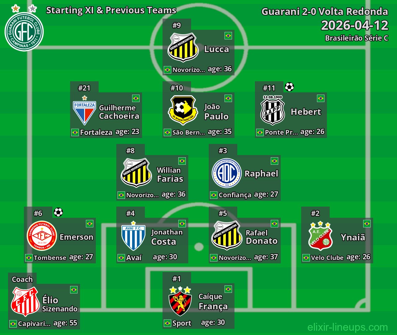 Guarani Starting XI & Previous Teams 2026-04-12