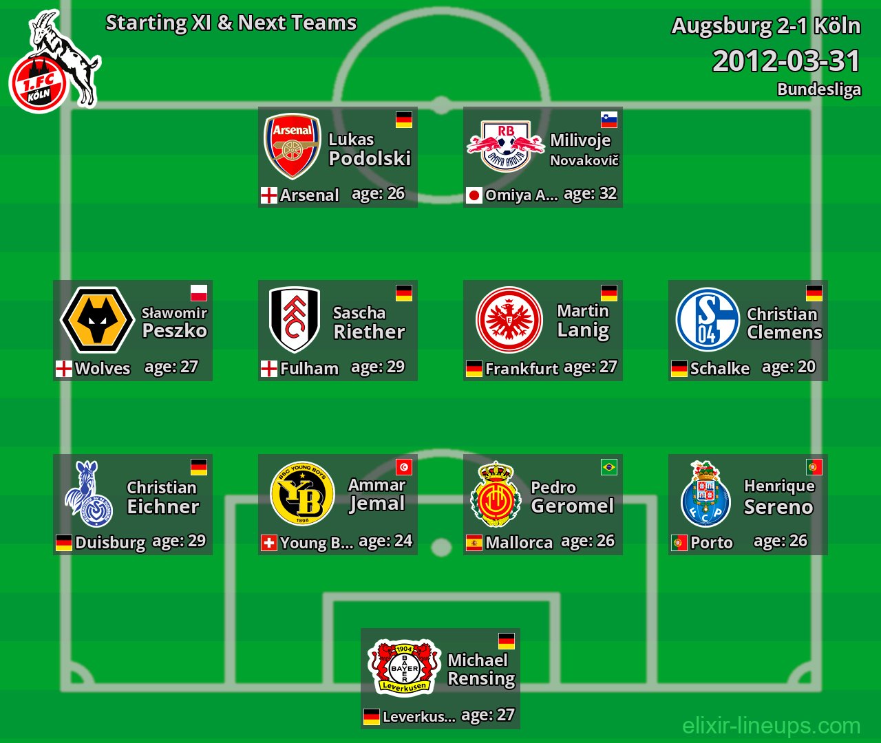 Köln Starting XI & Next Teams 2012-03-31