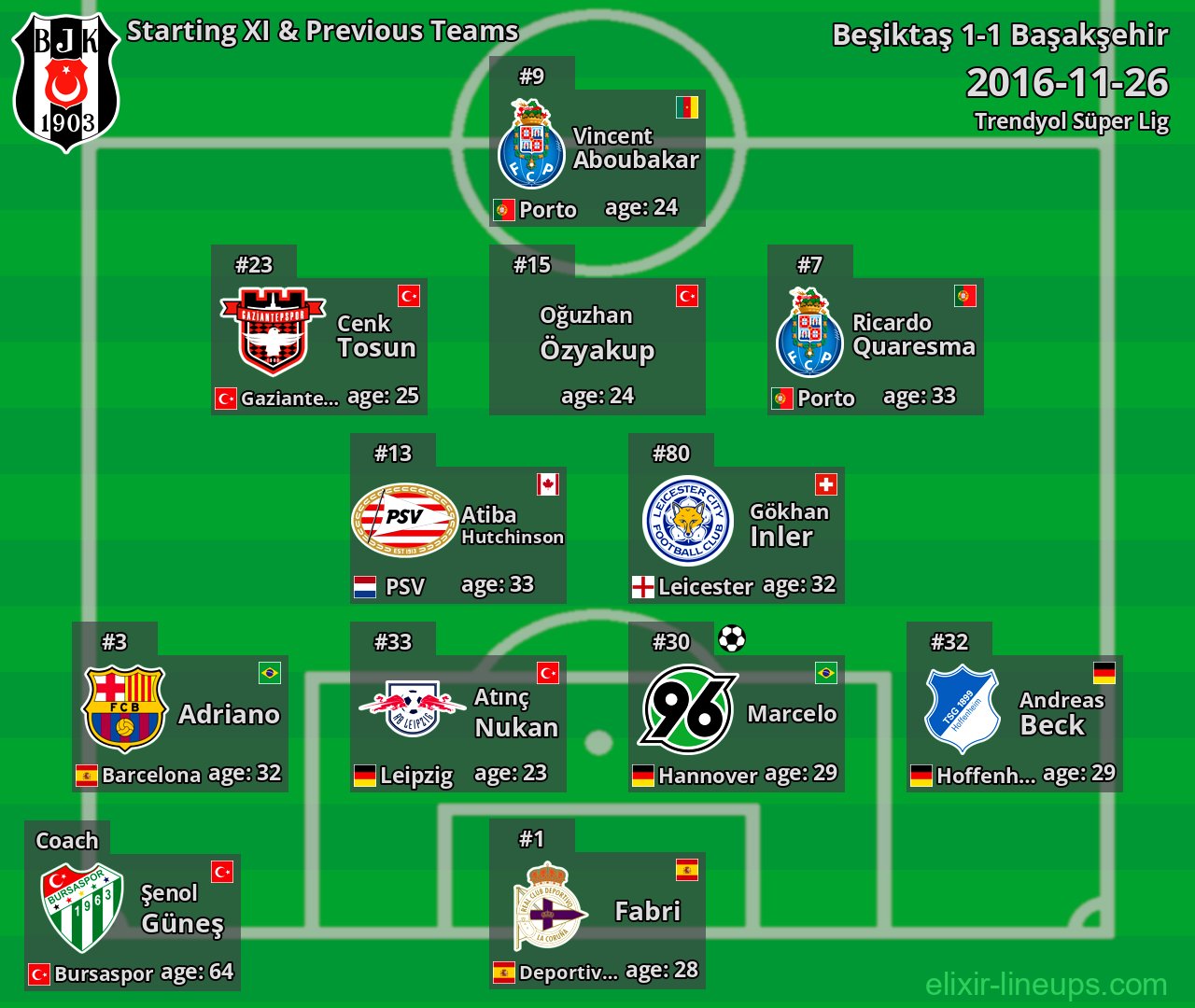Beşiktaş Starting XI & Previous Teams 2016-11-26