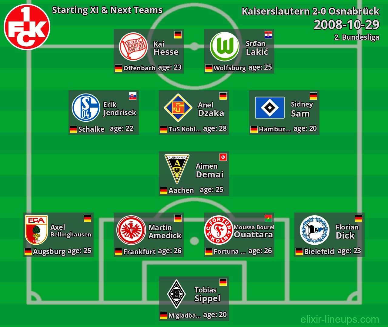 Kaiserslautern Starting XI & Next Teams 2008-10-29