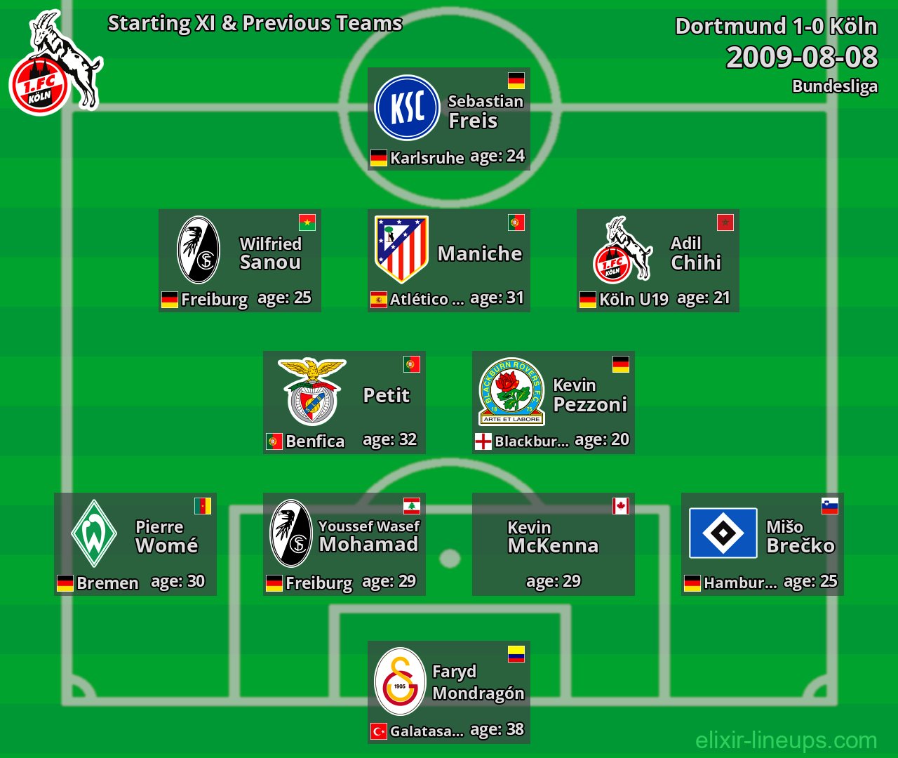 Köln Starting XI & Previous Teams 2009-08-08