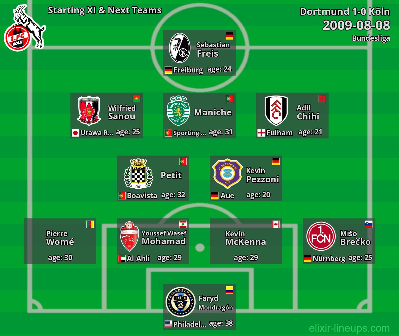 Köln Starting XI & Next Teams 2009-08-08
