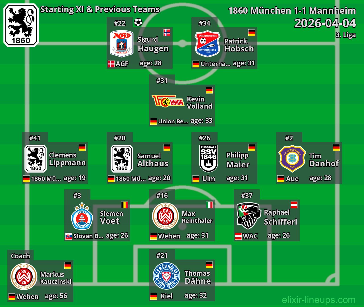 1860 München Starting XI & Previous Teams 2026-04-04