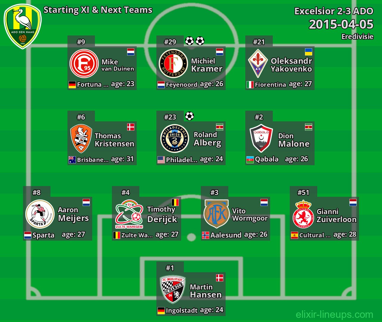 ADO Starting XI & Next Teams 2015-04-05